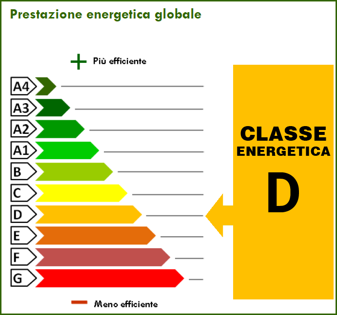 79.10 kWh/m² anno